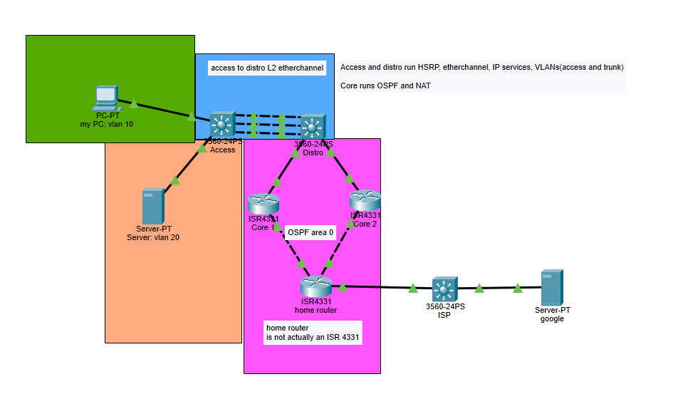 Physical Homelab Setup